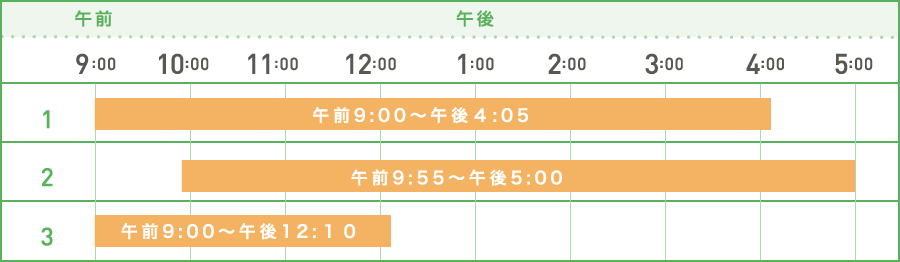利用可能時間帯